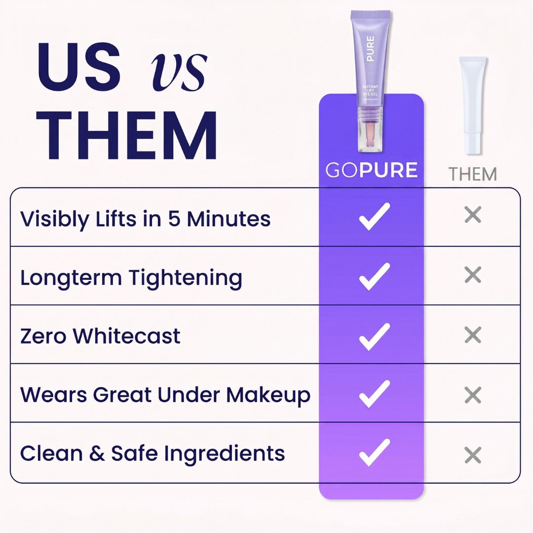 🎉Buy One Get One Free🎁 - Instant Lift Eye Gel