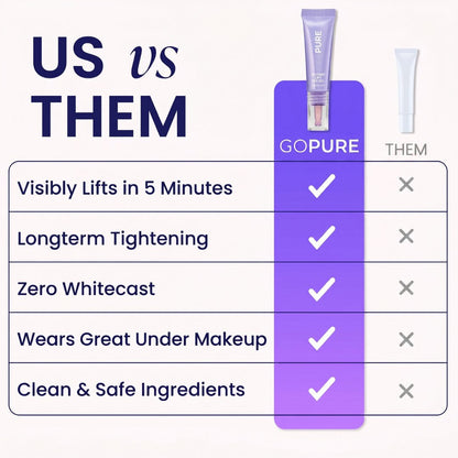 🎉Buy One Get One Free🎁 - Instant Lift Eye Gel