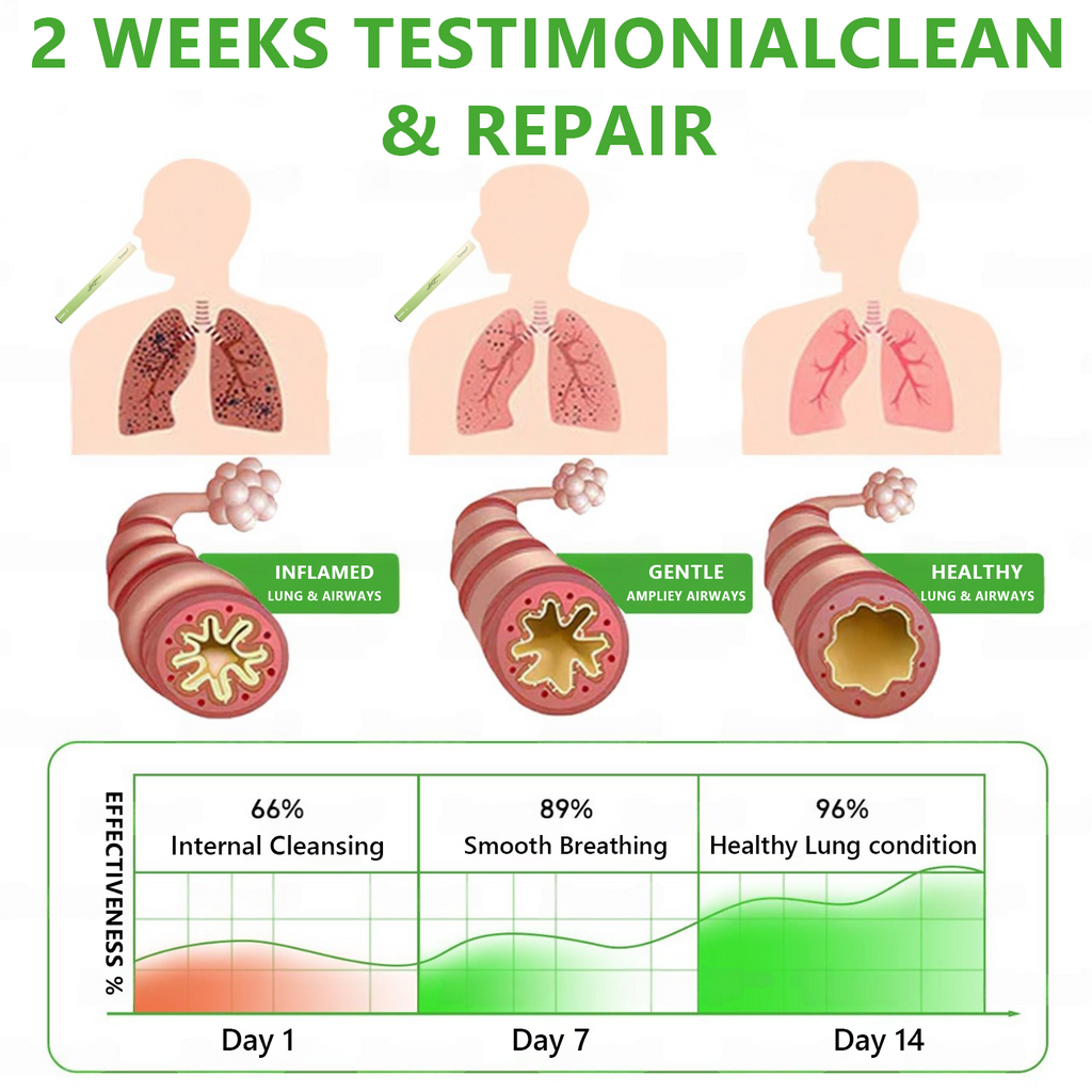 🎐NEYEROS® Botanical Mullein Respiratory Inhaler  Breathe Easier, Feel Clearer & Support Everyday Respiratory Comfort🎗